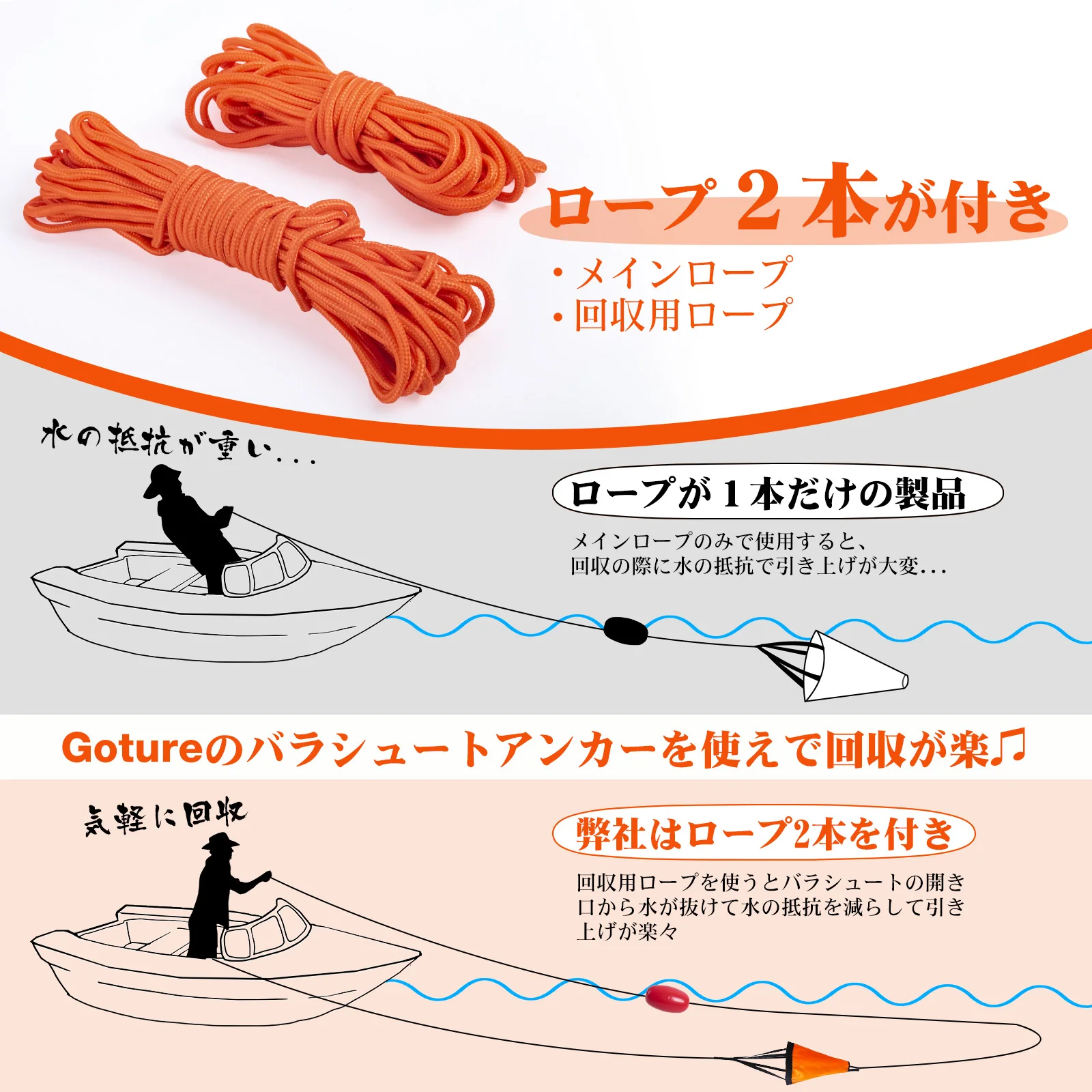 Goture S/M/L Sea Drogue Anchor - Fishing Kayak Anchor review and price